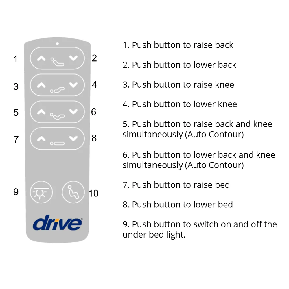Long Term Care Fully Adjustable Trendelenburg Low Bed